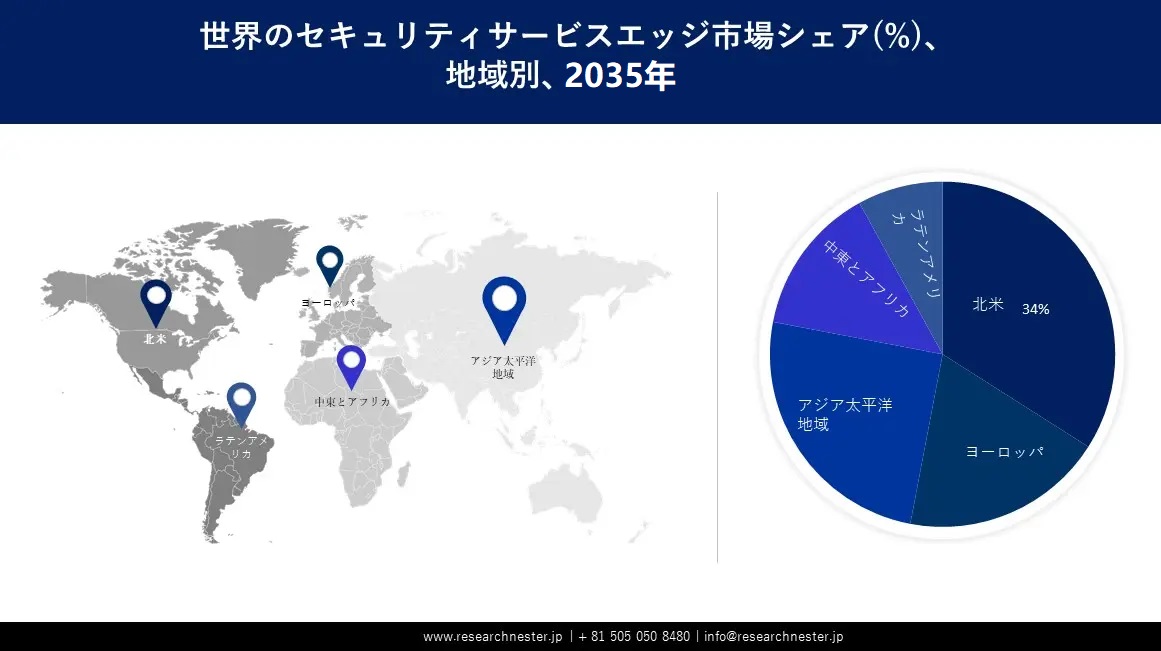 Security Service Edge Market Survey